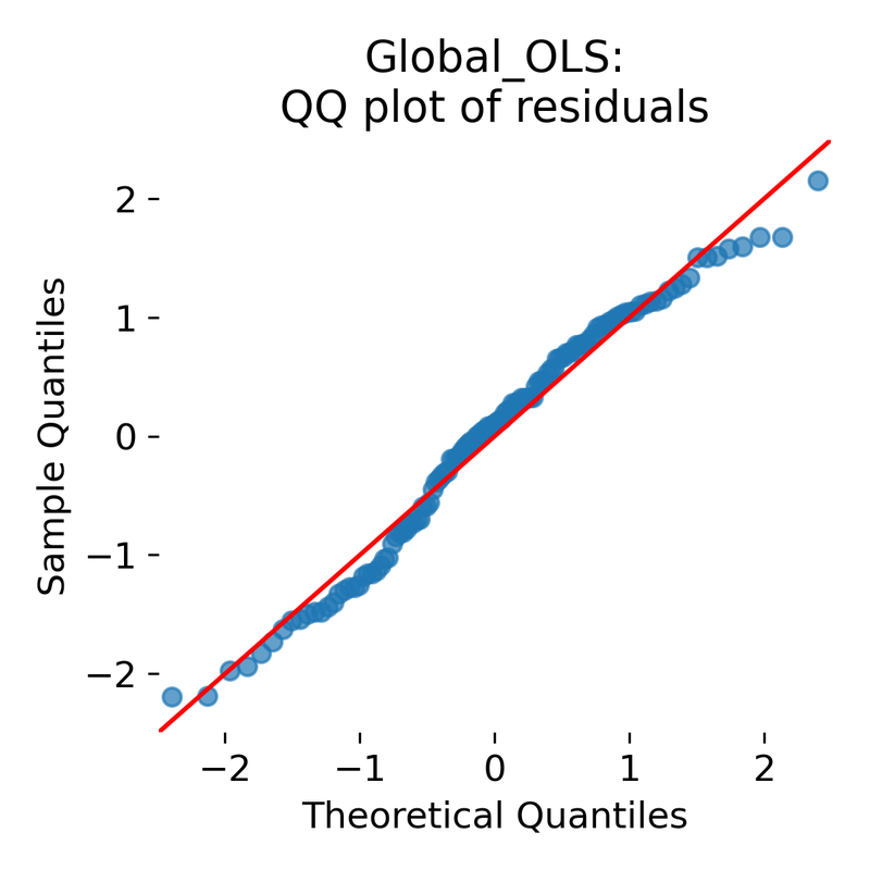 Global OLS fit that ignores grouping.