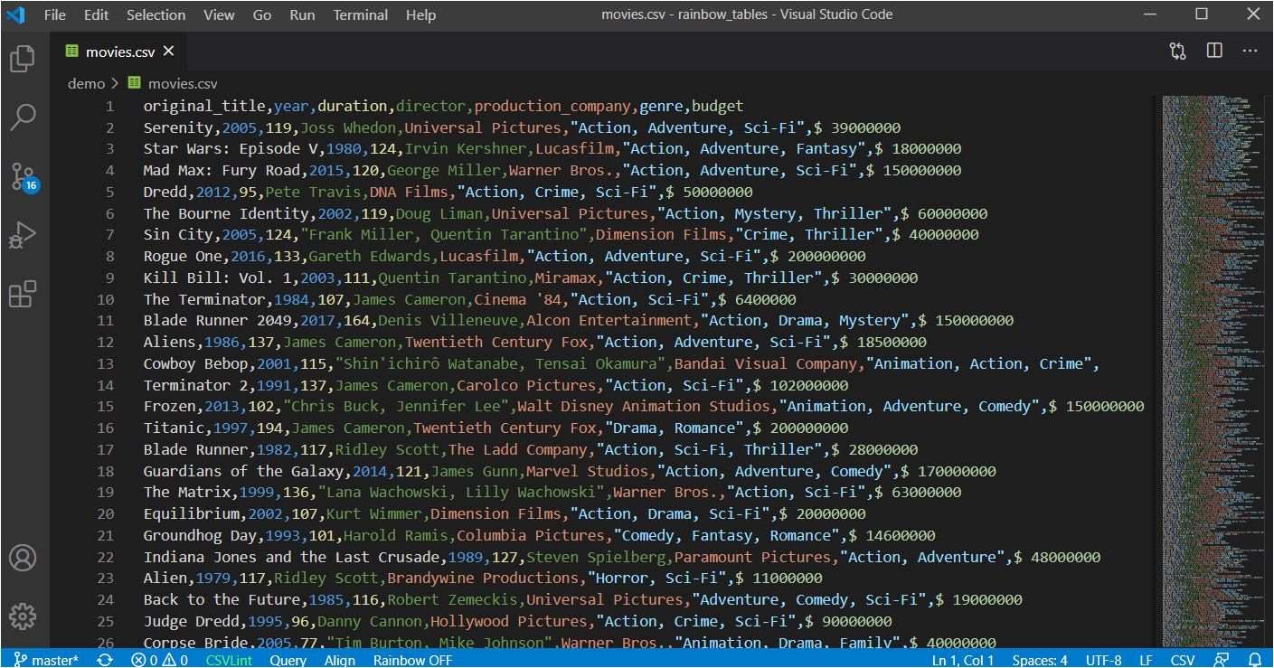 The Rainbow CSV extension. img