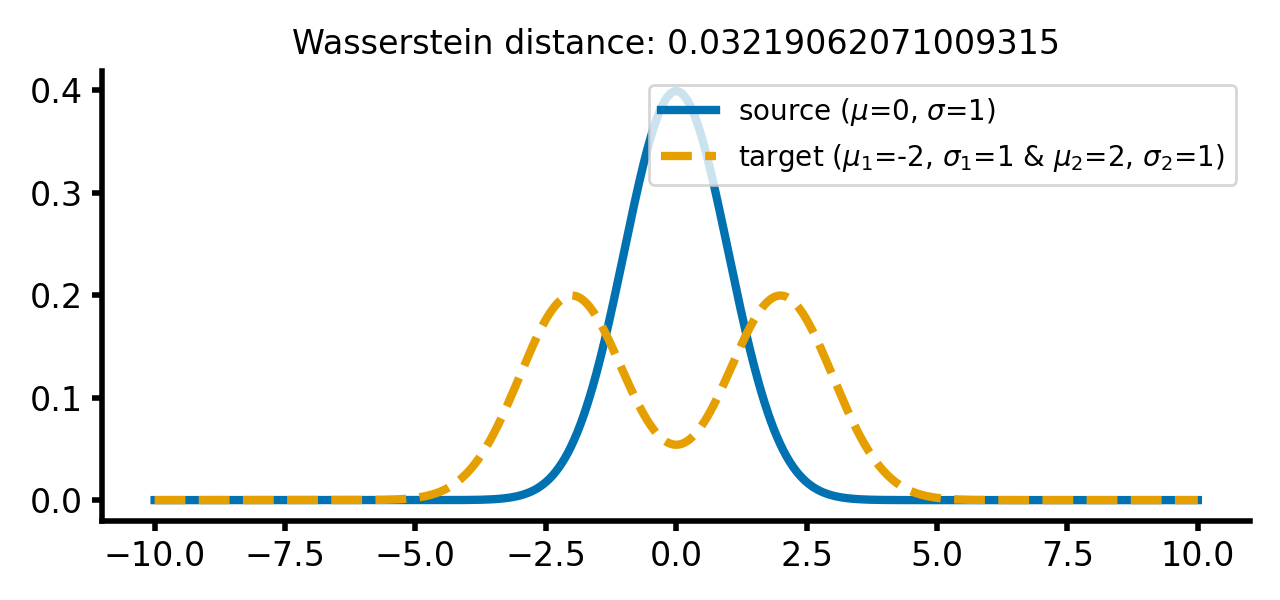 Wasserstein distance and optimal transport - Fabrizio Musacchio