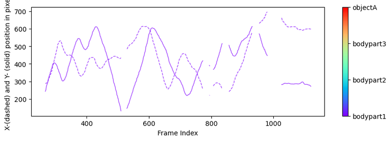 Assessing animal behavior with machine learning: New DeepLabCut ...