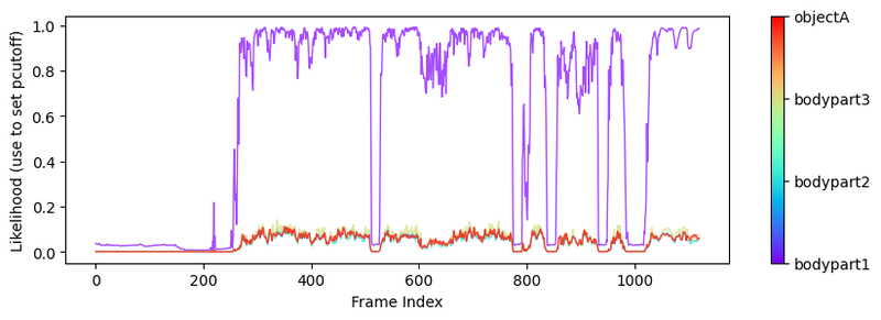 Assessing animal behavior with machine learning: New DeepLabCut ...