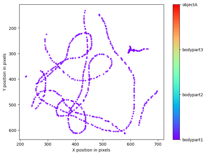 Assessing animal behavior with machine learning: New DeepLabCut ...