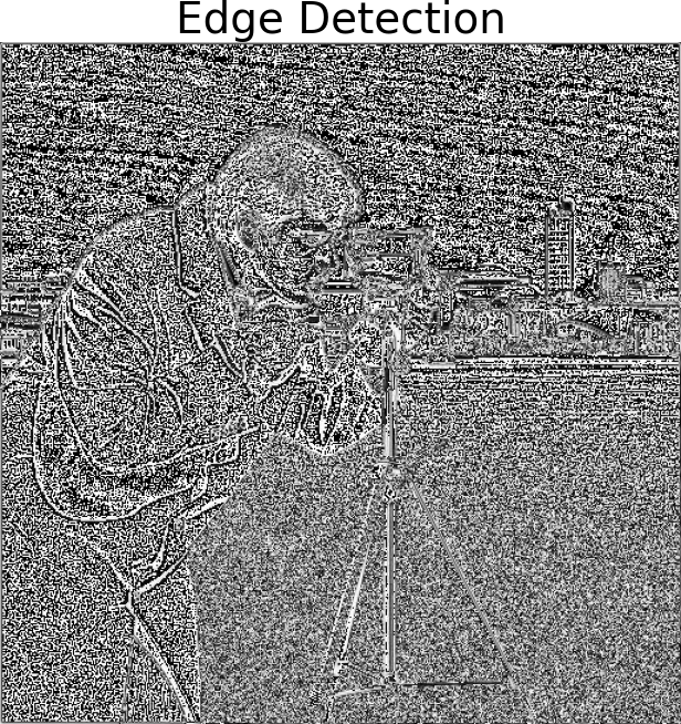 Convolution with the 3x3 edge detection kernel. png