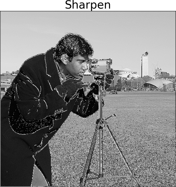 Convolution with the 3x3 sharpen kernel. png