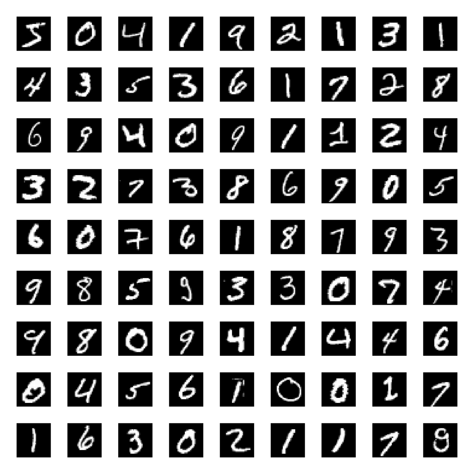 Samples from the MNIST dataset.