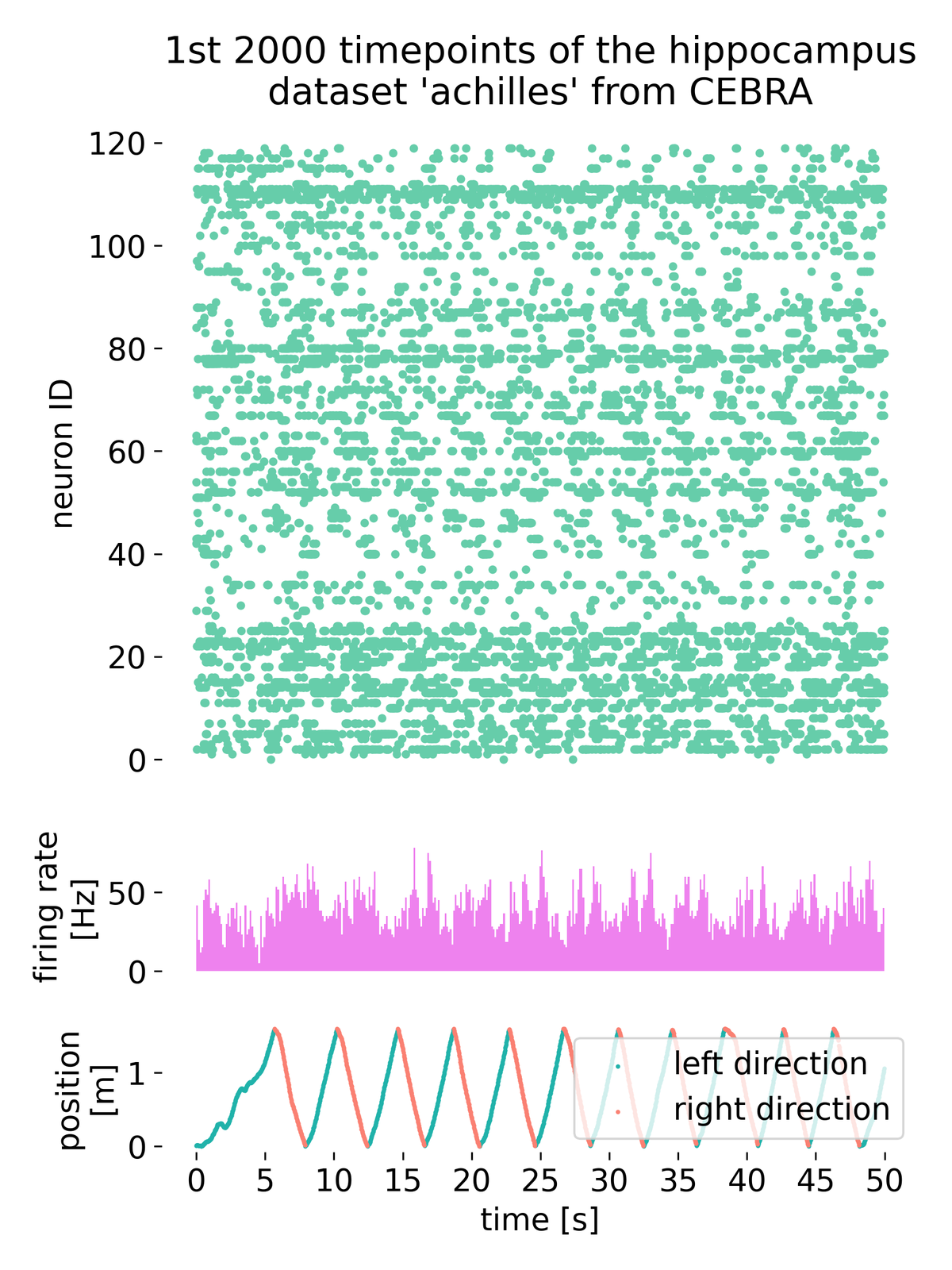 Latent space representation of MNIST digits color-coded by digit labels.