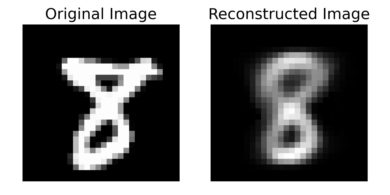 Original image (left, '8') and reconstructed image (right).