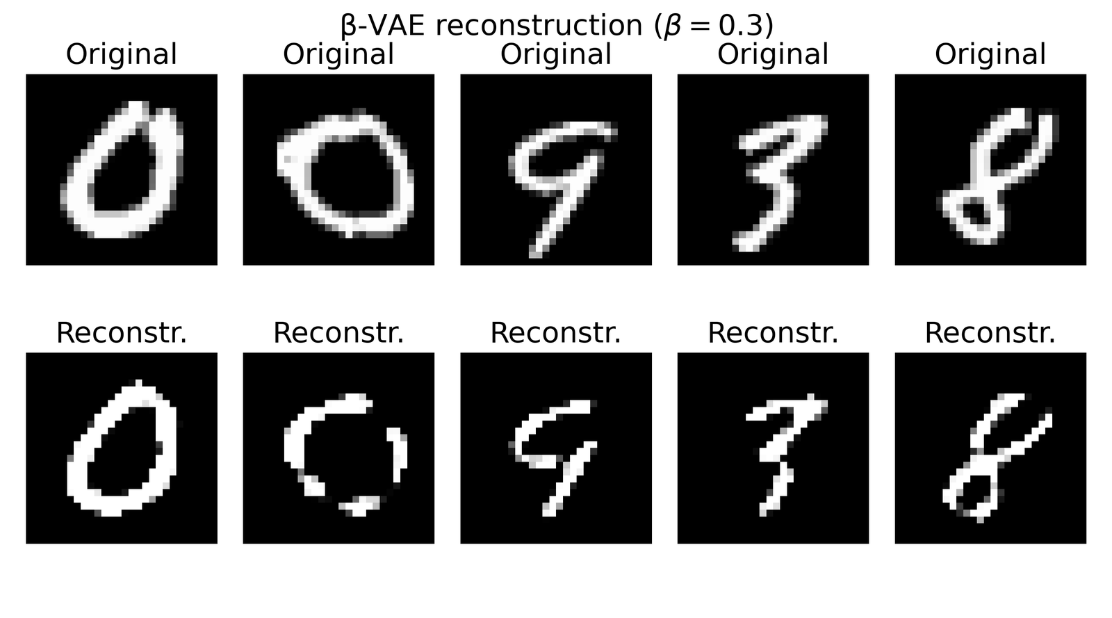 Sample reconstructions of beta-VAE with beta=0.3.