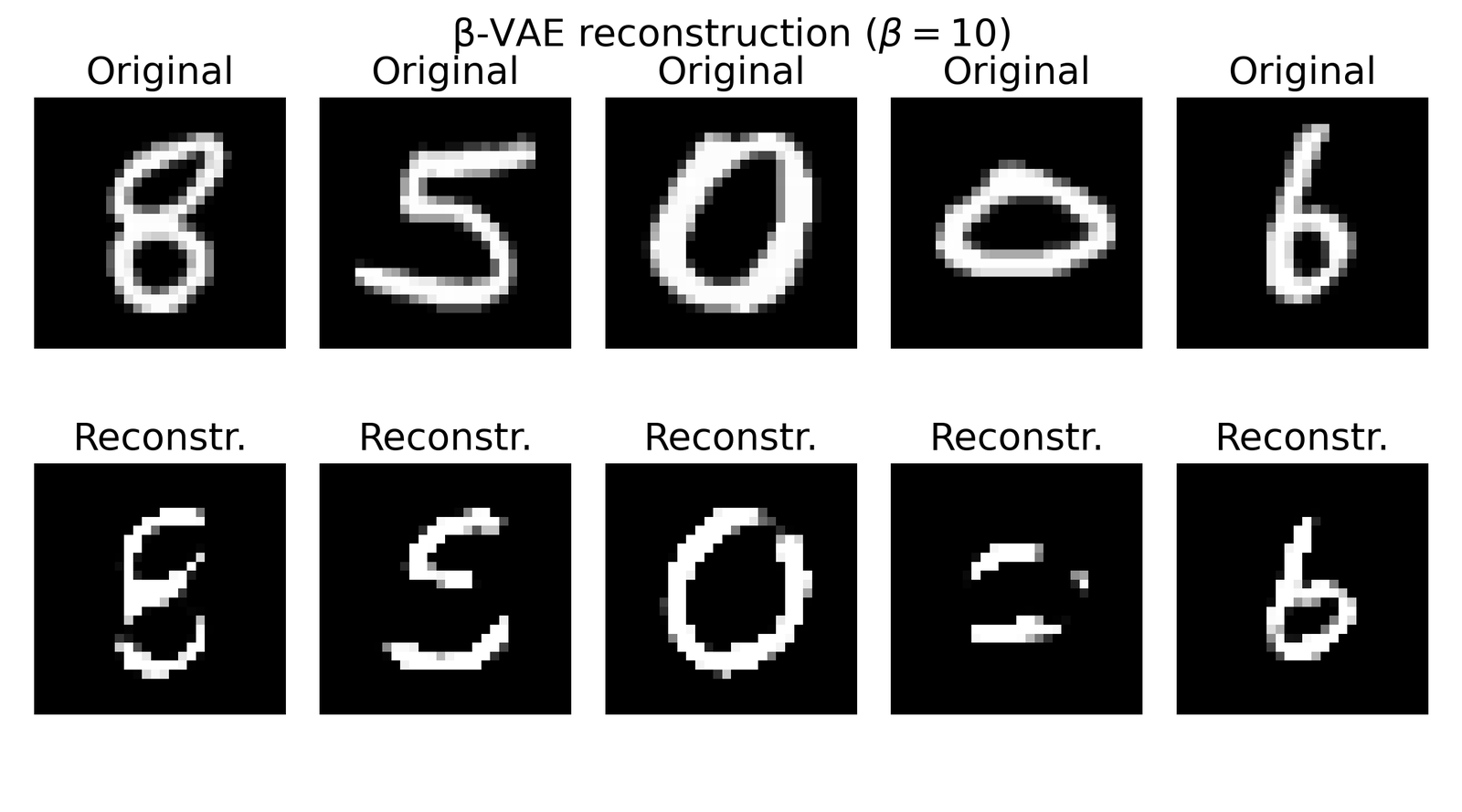 Sample reconstructions of beta-VAE with beta=10.