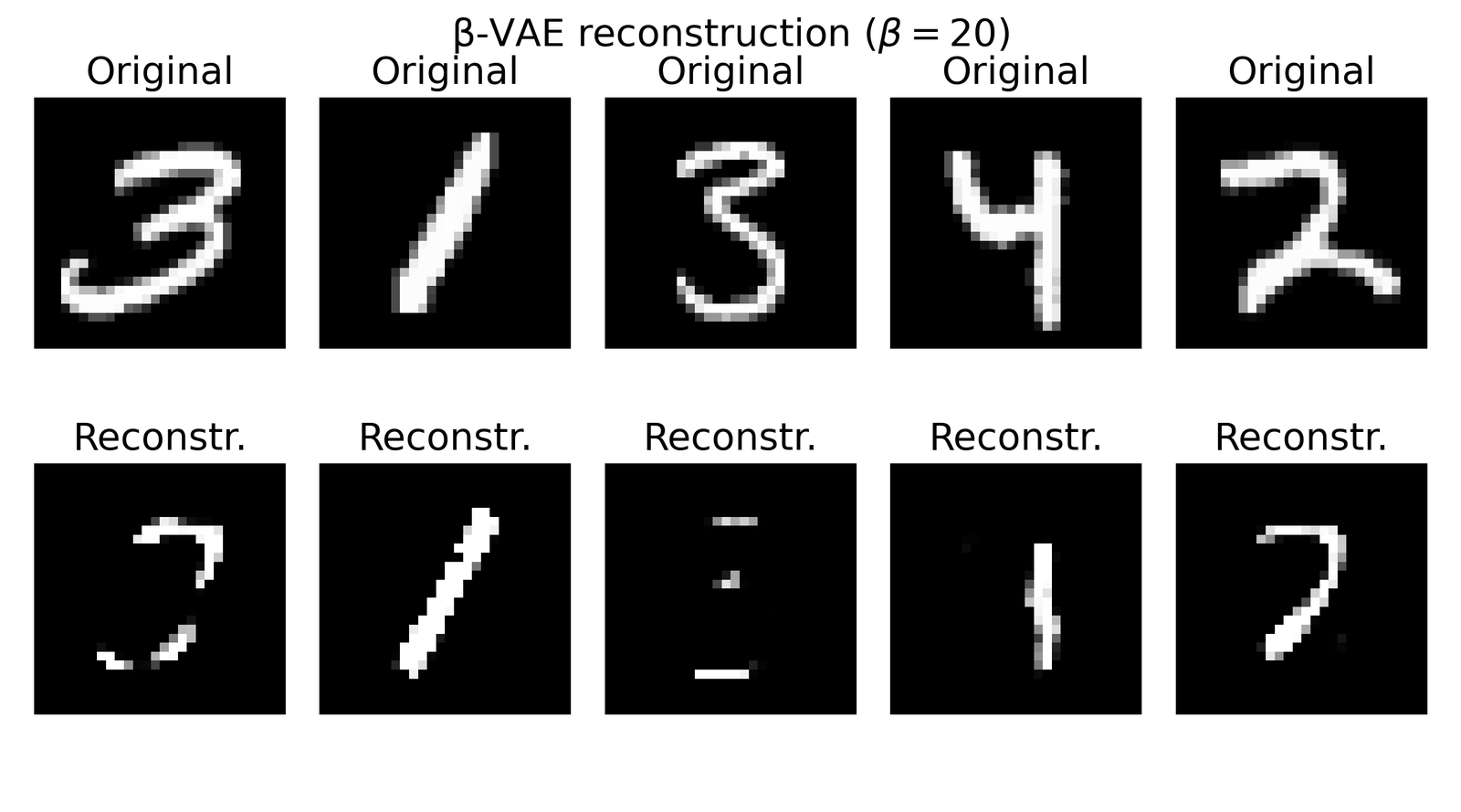 Sample reconstructions of beta-VAE with beta=20.