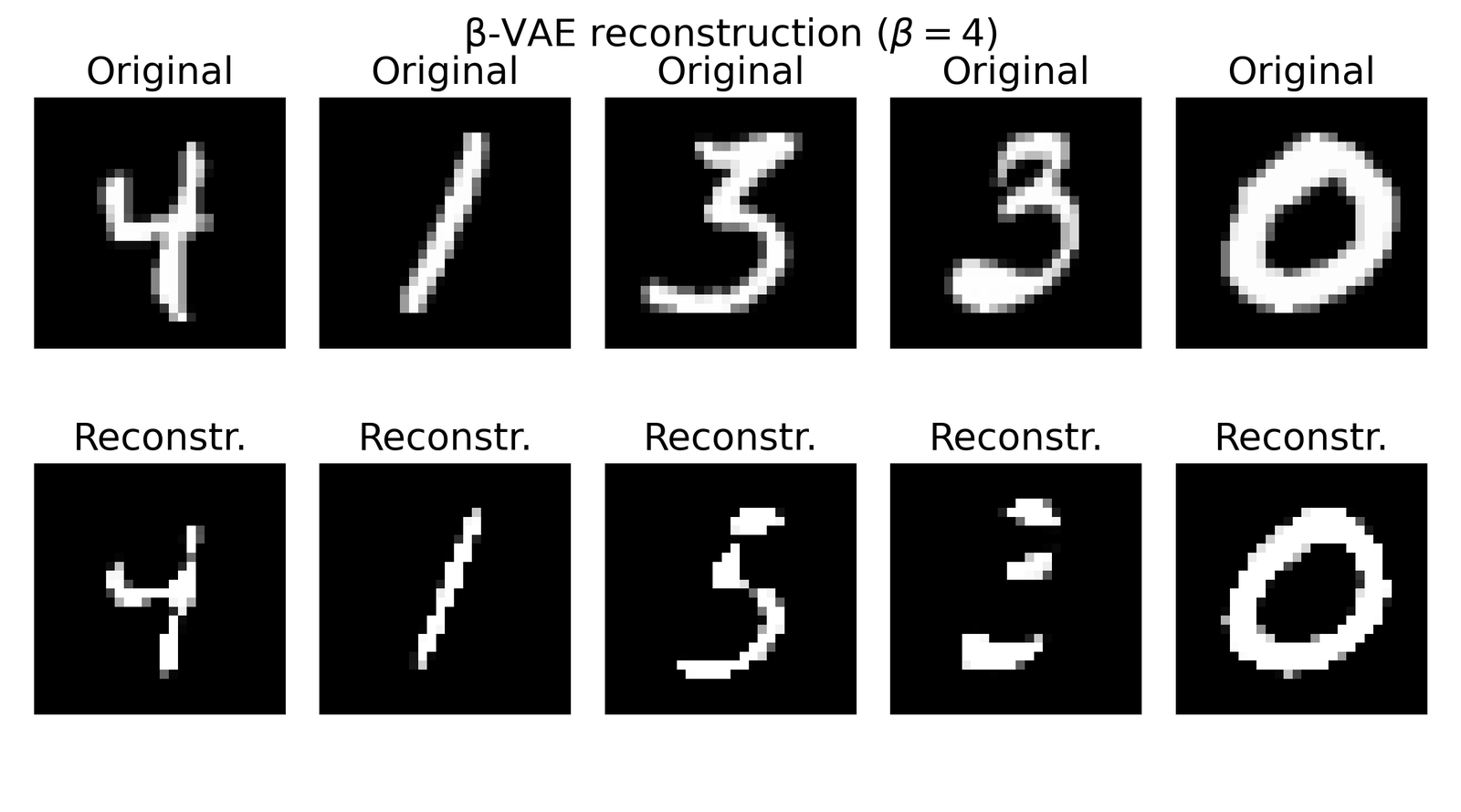 Sample reconstructions of beta-VAE with beta=4.