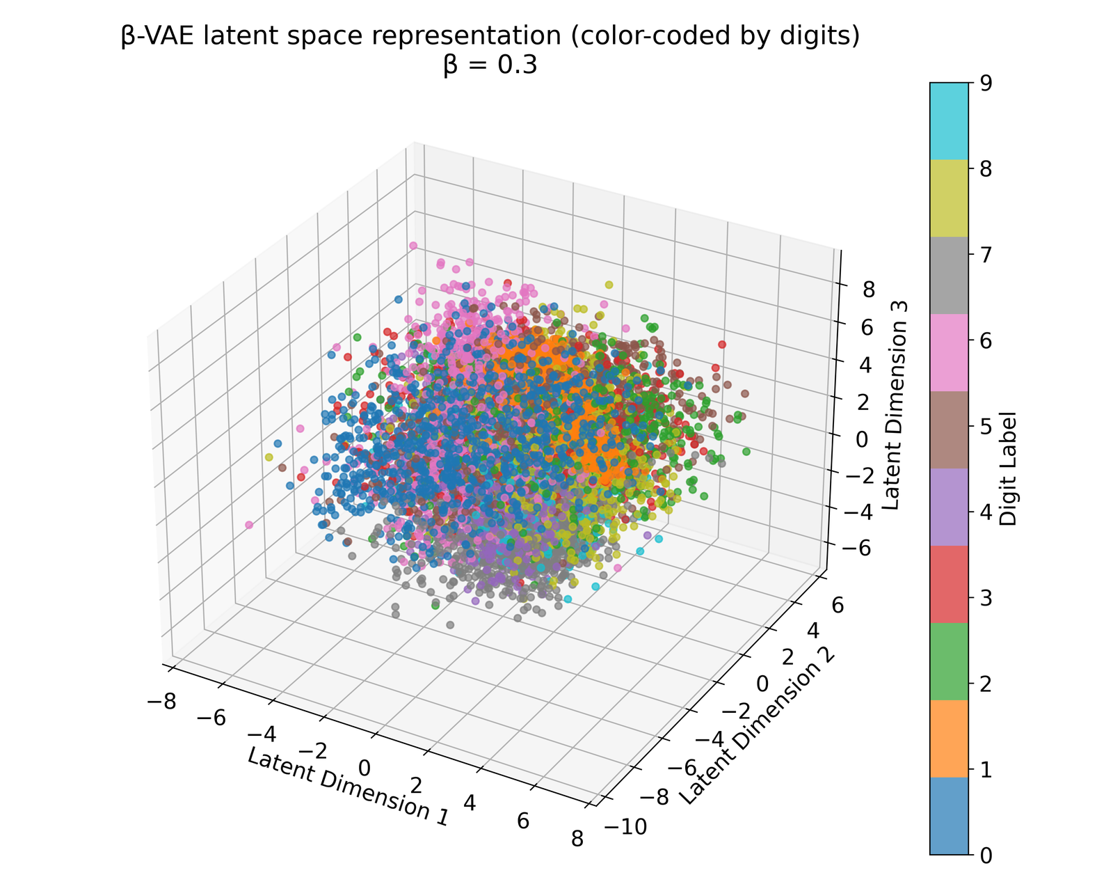 Latent space representations of beta-VAE with beta=0.3.