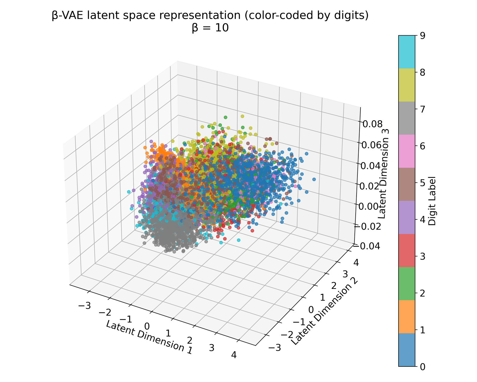 Latent space representations of beta-VAE with beta=10.