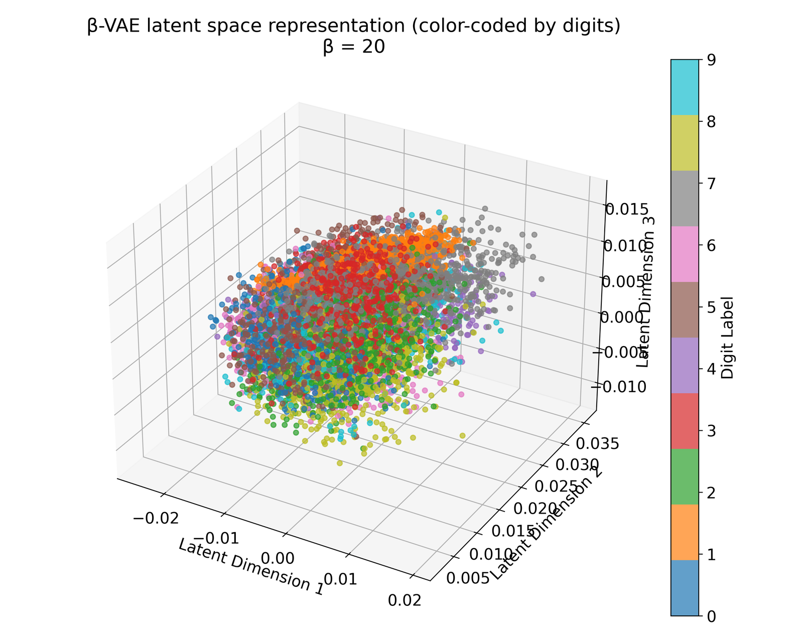 Latent space representations of beta-VAE with beta=20.