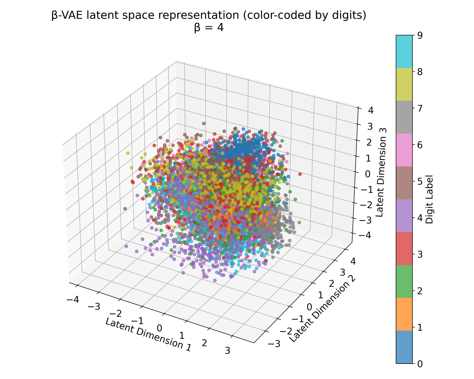 Latent space representations of beta-VAE with beta=4.