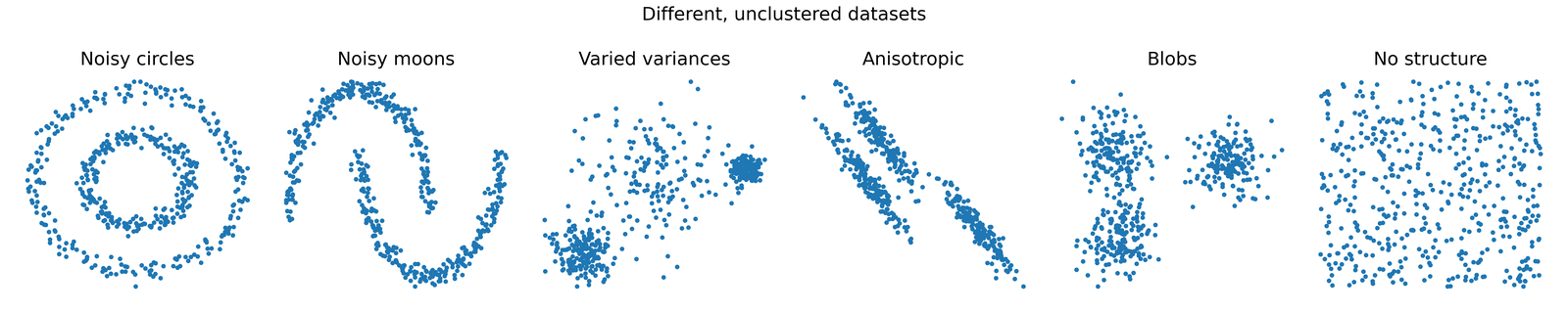 Different raw data sets.