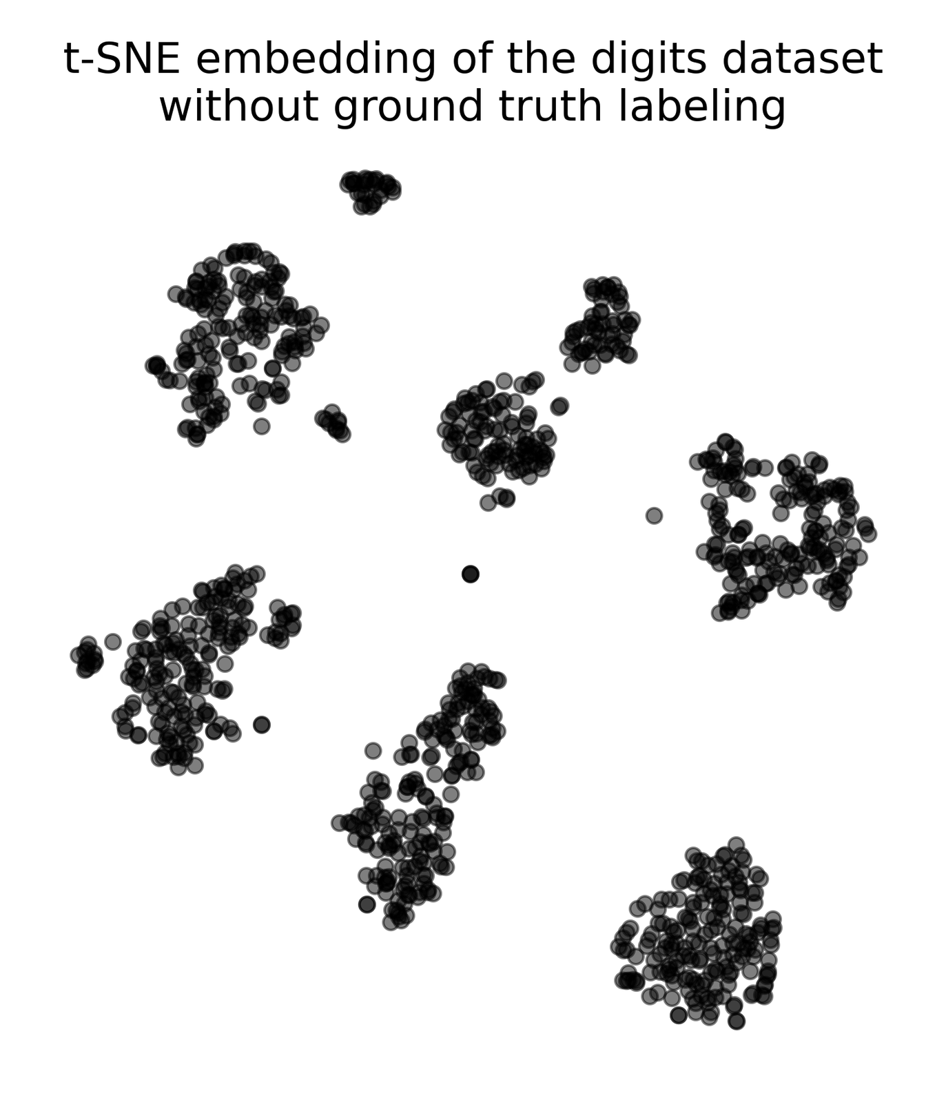 t-SNE embedding of the digits dataset without ground truth labeling.