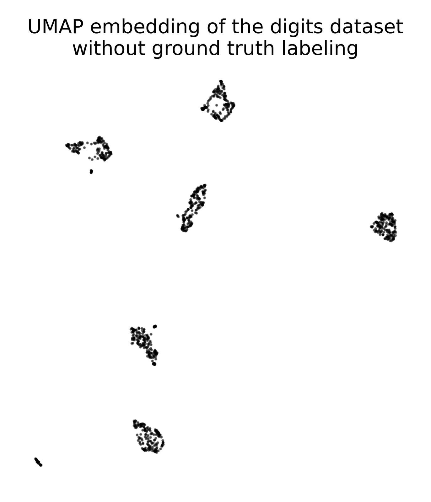 UMAP embedding of the digits dataset without ground truth labeling.