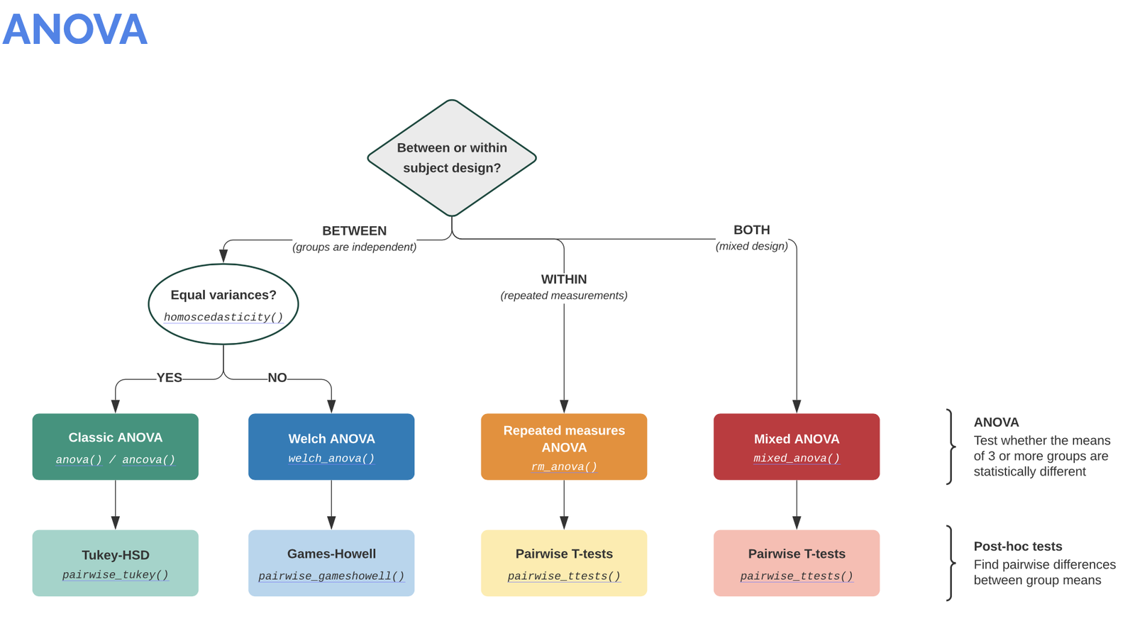 https://assets.fmusacchio.com/assets/teaching/python_course/pingouin_1_1600px.png