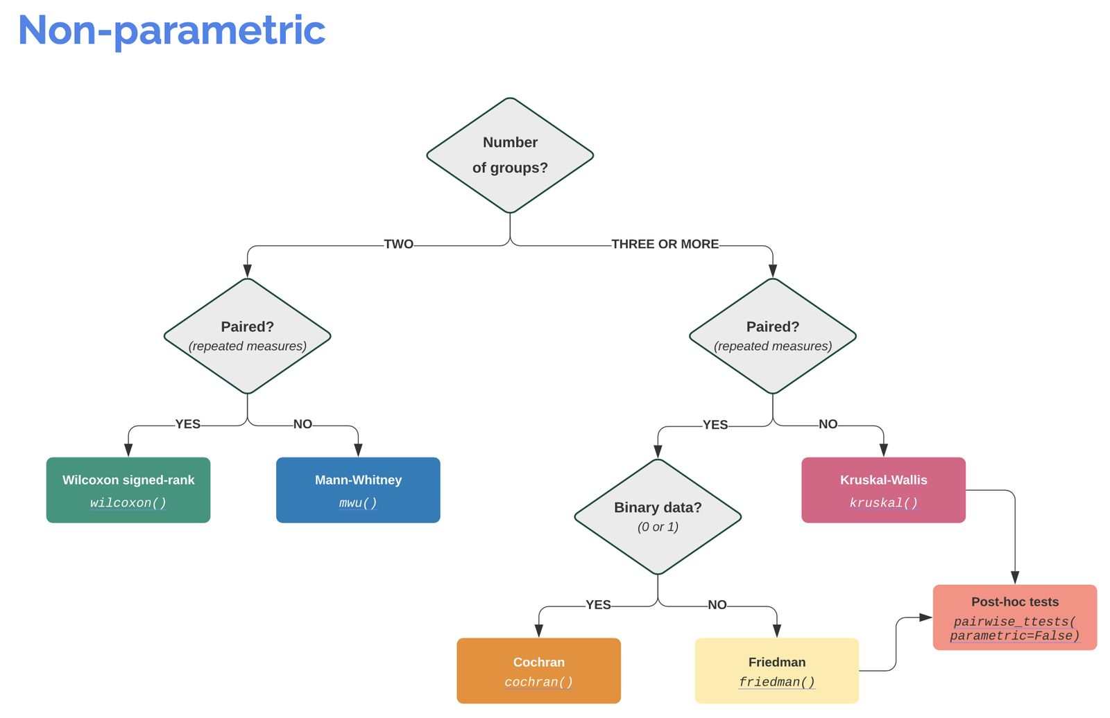 https://assets.fmusacchio.com/assets/teaching/python_course/pingouin_2_1600px.png