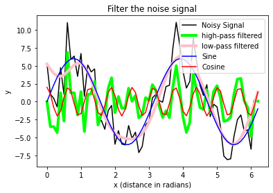 Time series analysis tutorial img